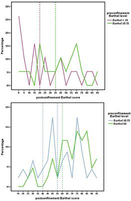 The influence of nationwide COVID-19 lockdown on the functional impairment and long-term survival of dependent people for carrying out basic activities of daily living in a neighborhood of the city of Madrid, Spain: Orcasitas Cohort Longitudinal Study
